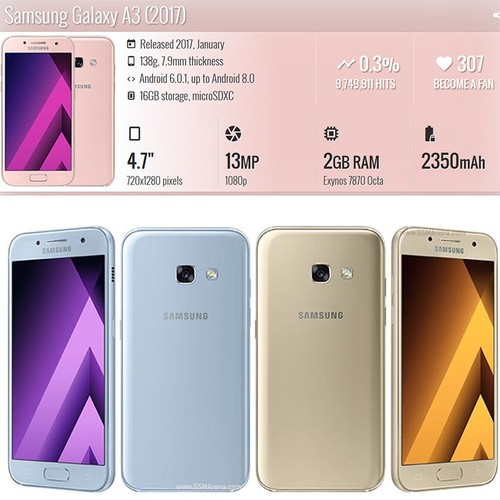 Samsung galaxy a320f - (2017),